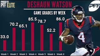 What to expect from second-year NFL quarterbacks PFF