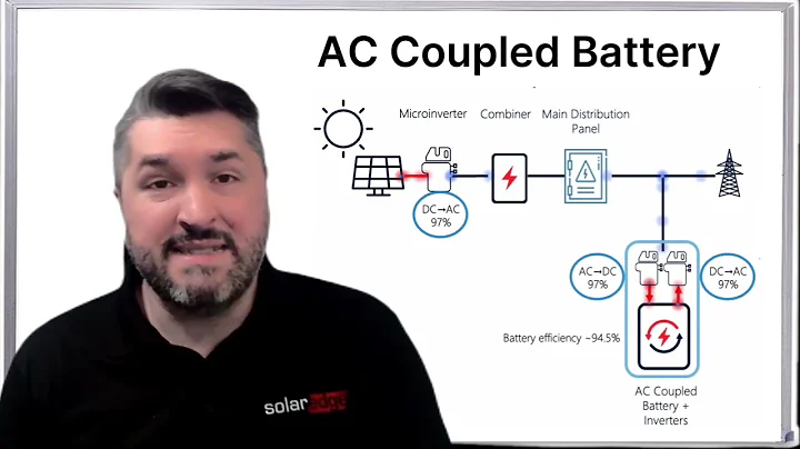 DC Coupled Battery Advantages