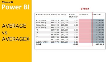 Intermediate PowerBI - Difference Between Average vs AverageX