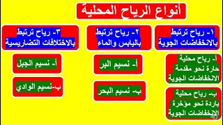 تعريف الرياح المحلية وأنواعها