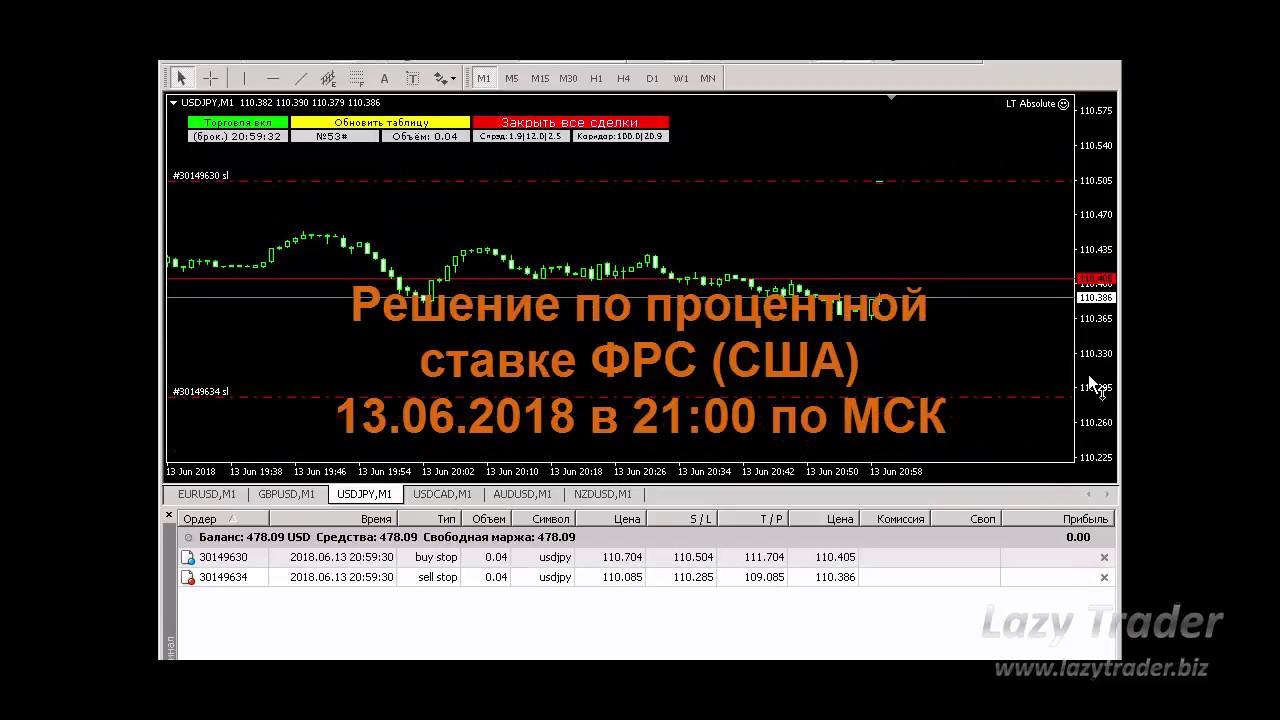 форекс советник аладин форекс советник аладин