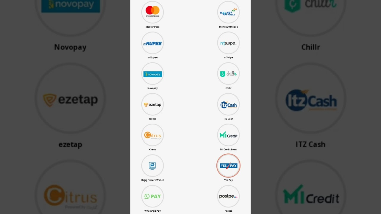 List of popular Wallets used for Payment | 