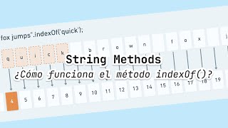 ¿Cómo funciona el método indexOf()