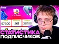 ДРЕЙК СМОТРИТ ИТОГИ ГОДА ПОДПИСЧИКОВ НА ТВИЧЕ