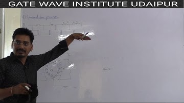 LEC 13 Commutation in dc machine | gate 2020 | IES 2020 | IES Qualified faculties | gate 2020|ssc je