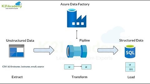 How to create etl/python pipeline in azure data factory | Azure Data Factory  Execute Python script