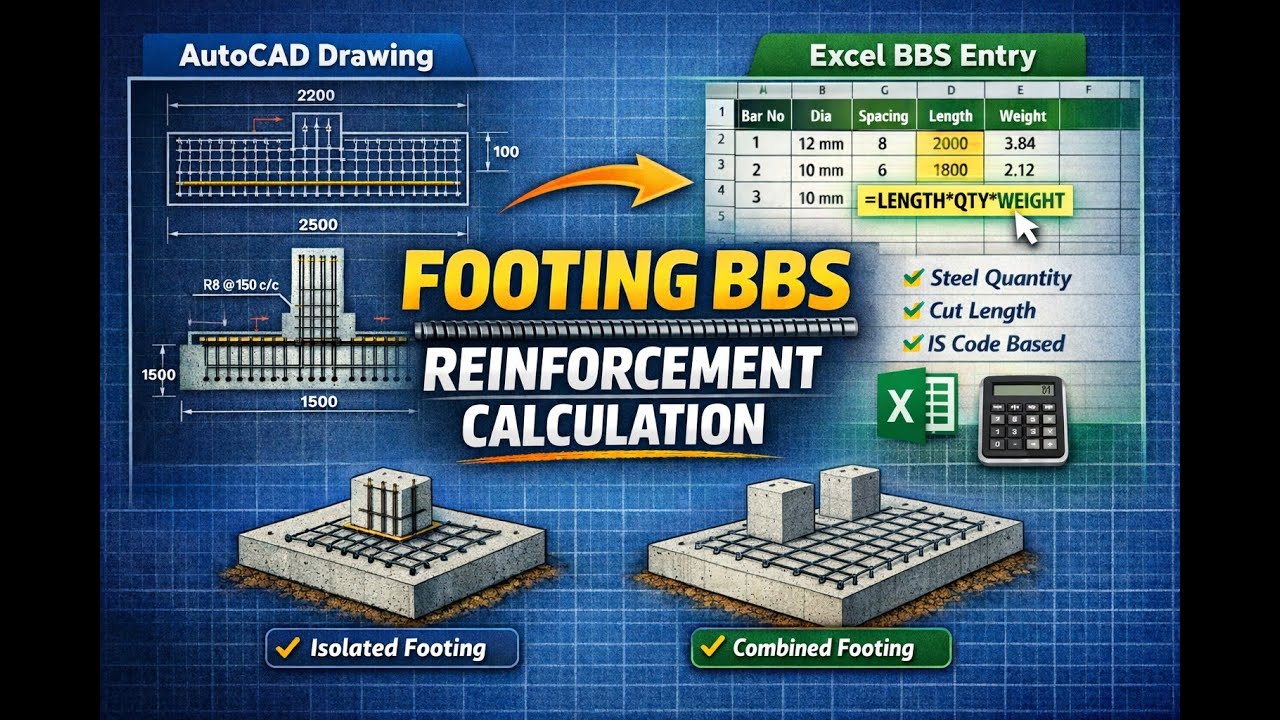 Isolated Footing Formula Creation in Excel | Step-by-Step Detailed Calculation