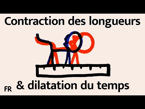 Vidéo: Vous multipliez ou divisez des dilatations ?