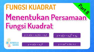 Fungsi Kuadrat • Part 8: Menentukan Persamaan Grafik Fungsi Kuadrat Fungsi Kuadrat • Part 8: Menentukan Persamaan Grafik Fungsi Kuadrat