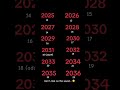 In 1 yr I’ll be a teenager #stuff #fyp #foryou #2026 #2025 #playlistc #trendingshorts #trending