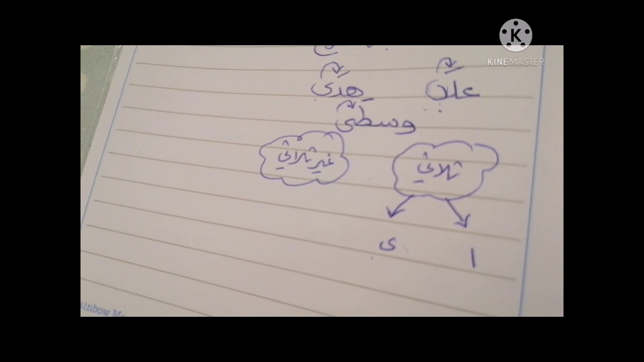 الاسم المقصور و المنقوص الصنف اللغوي للصف الثاني المتوسط مادة لغتي الخالدة