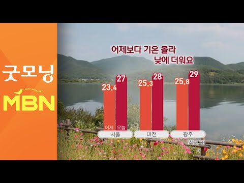 전국 맑고, 낮 더위…자외선 강해 [굿모닝MBN]