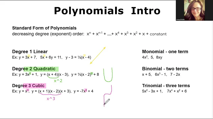 Polynomials Intro