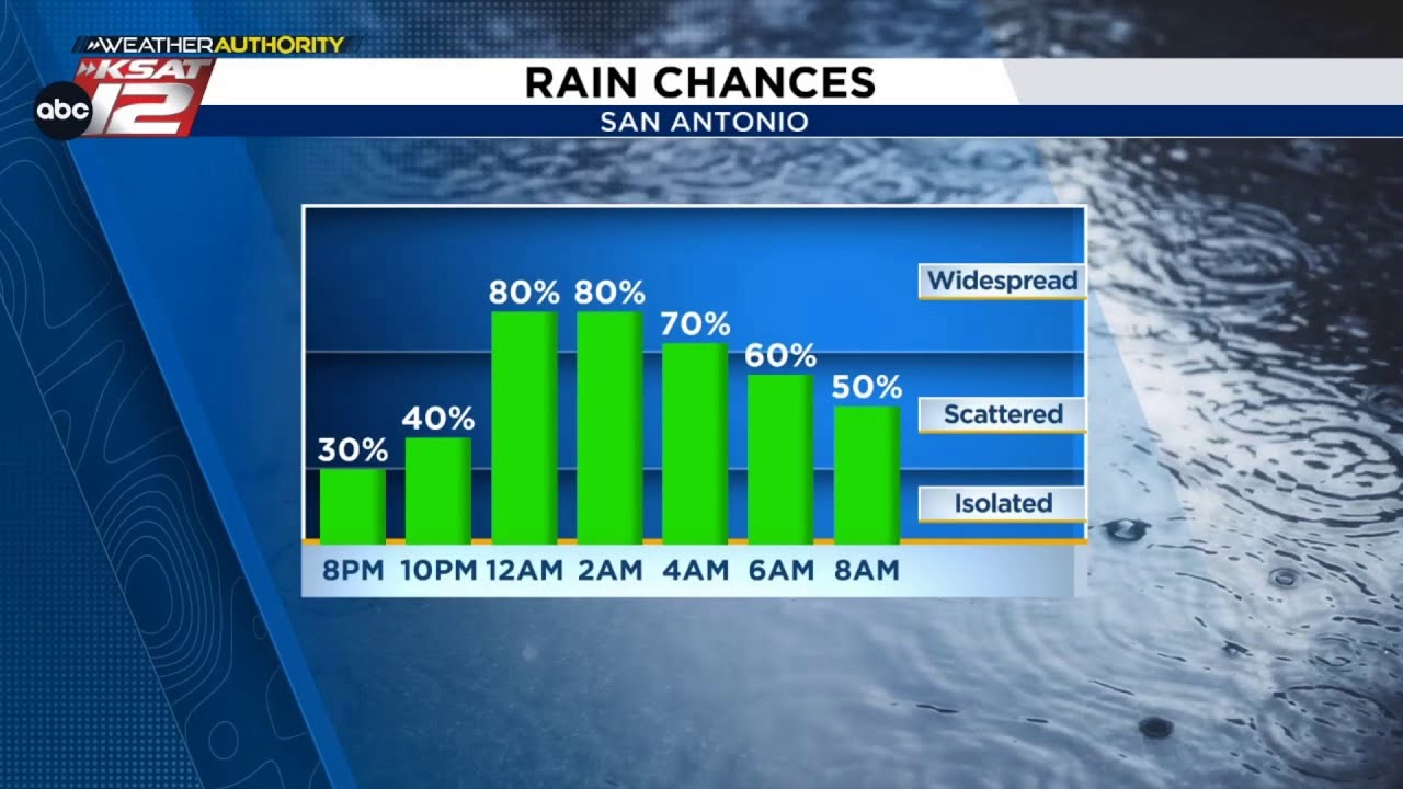 Storm likely tonight, then more chances to come - YouTube