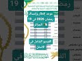 موعد إفطار وإمساك 19 رمضان 2026 في الجزائر رمضان 2026 إمساكية رمضان