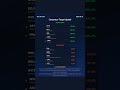 Top Consensus Target Upside | Stock Market Research #Shorts