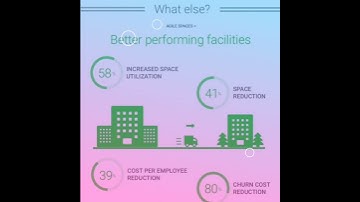 Benefits of Agile and Scrum #shorts #agile #scrum #agileprojectmanagement #agility #scrummaster #pro