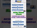 DECODING AE 2026 | Clear Strategy + Perfect Syllabus Plan | 5 Qs From Each Topic