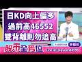 日KD向上偏多，過前高46552雙背離則勿追高｜20260615 #李蜀芳 分析師 #股市全芳位