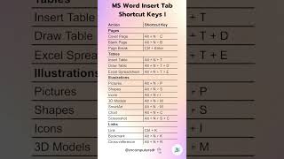 MS Word Insert Tab Shortcut Keys Part I #msoffice #msword #shortcutkeys #computer #keyboardshortcuts