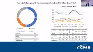 June 2024 CCSQ Data and Analytics Townhall