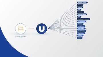 How To Create An Online Payment Portal For Your Local Union