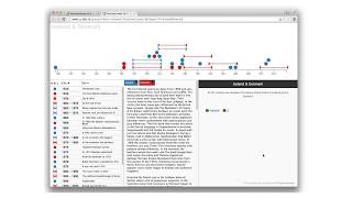 TimeLineCurator: Interactive Authoring of Visual Timelines from Unstructured Text