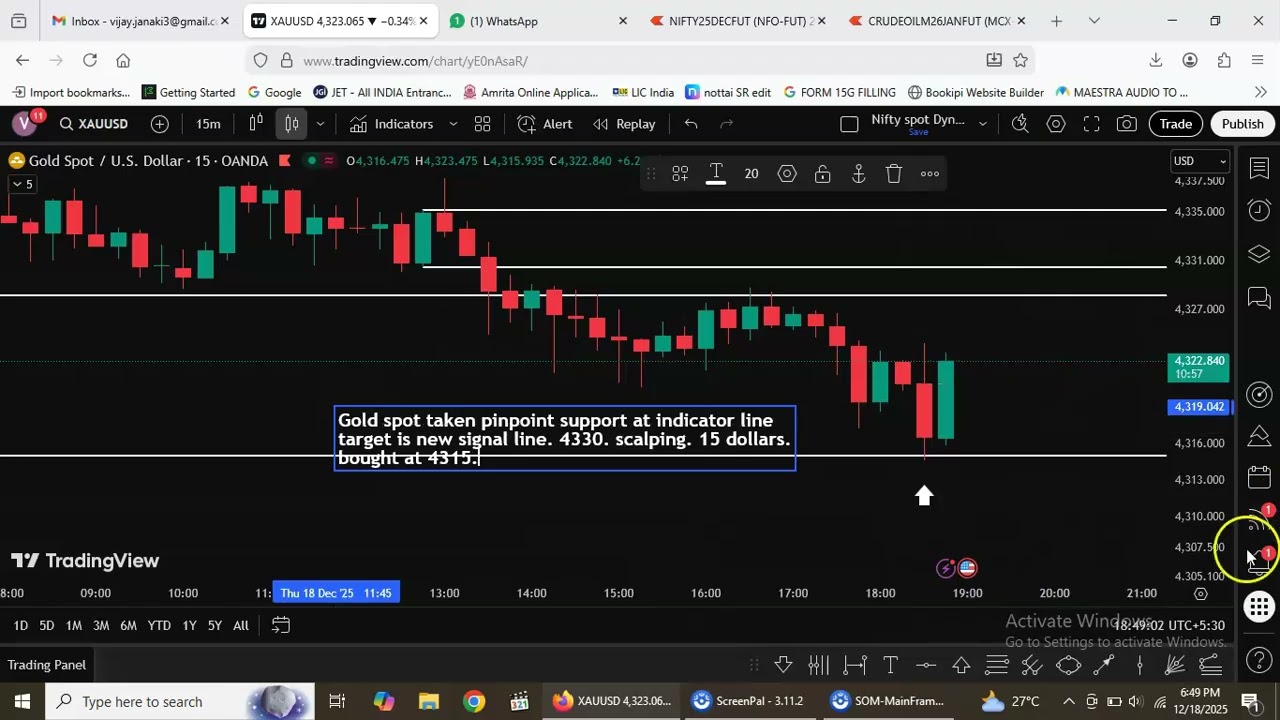 Live Gold spot trade scalping 15 dollars profit