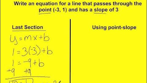Intro - Point Slope Form