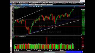 Market Watch - Us, Europe Pmi, Gdp On Jun 04, 2014 By Binaryoptionstrategy.com