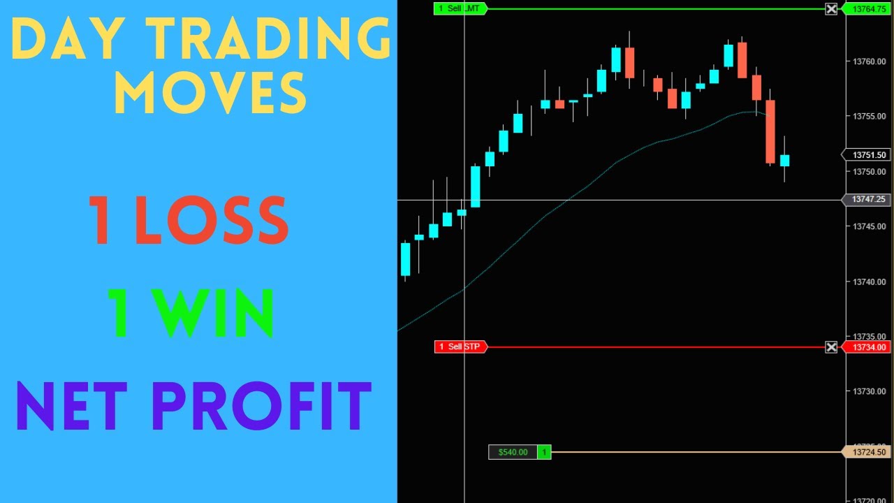 How to Trade With Tight Stops