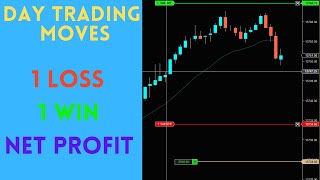 How To Trade With Tight Stops
