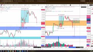 Growing Bull's Intraday Price Action Class