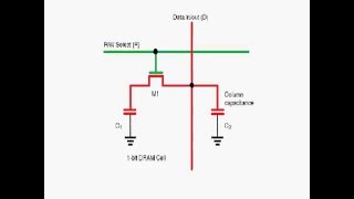 1 T DRAM Read 1