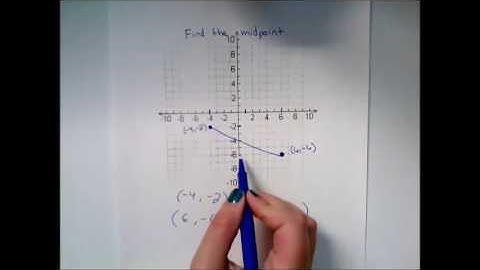 Midpoint of a line segment in the plane