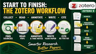 Zotero 9 Start to Finish: Research, Notes, Citations & References 🎓