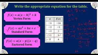 M8Acc Lesson 8-2 Part 2 Write Functions from a Graph