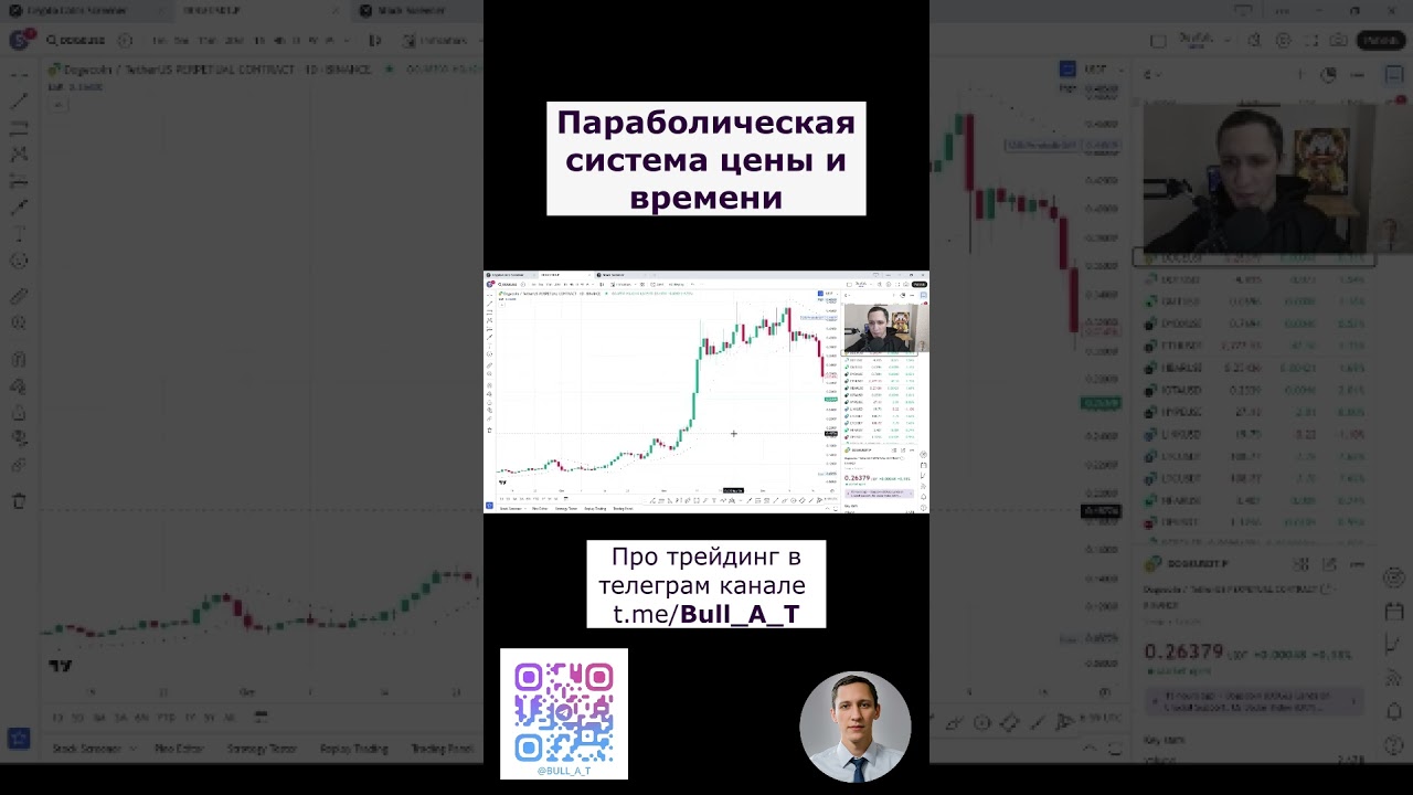📈 Параболическая система SAR в трейдинге 