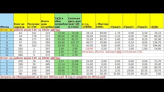 Отчет по моей СЭС за май 2024г