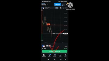 From Red to Green: My First Profitable Trade in Options Trading! 📈💰 #Motivation