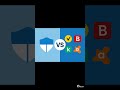 Top Antivirus Statistics