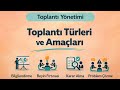 Toplantı Yönetimi | 3. Toplantı Türleri ve Amaçları