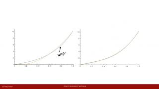 Finite Element Method: Lecture 6B - Weak Form Galerkin Example Advection-Diffusion Equation