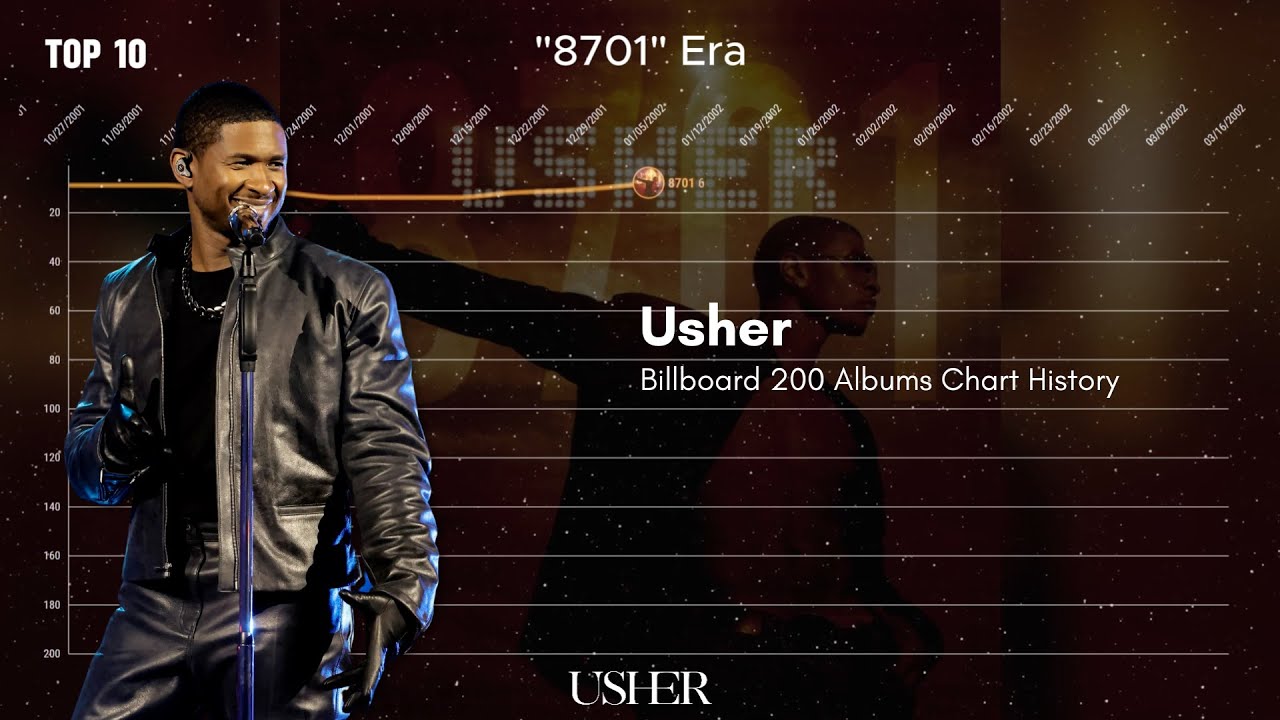 Usher | Billboard 200 Albums Chart History (1994-2024)