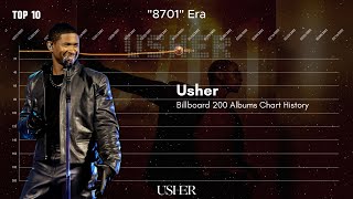 Information Usher | Billboard 200 Albums Chart History (1994-2024) News