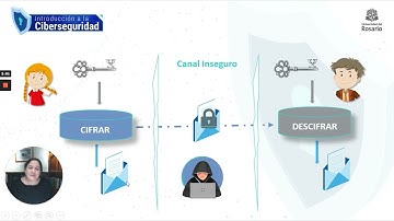 26 - La Criptografía y su historia