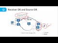 PIM SM (Protocol Independent Multicast - Sparse Mode )