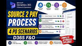Dynamics 365 F&O | Source 2 Pay | Purchase Orders, Invoices, Vendor Settlement & 2Way/3Way Matching