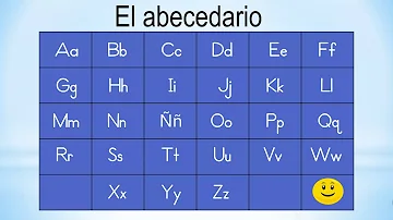 ¿Cuáles son las 27 letras españolas?
