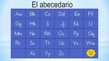 ¿Cuál es la 27ª letra del alfabeto?